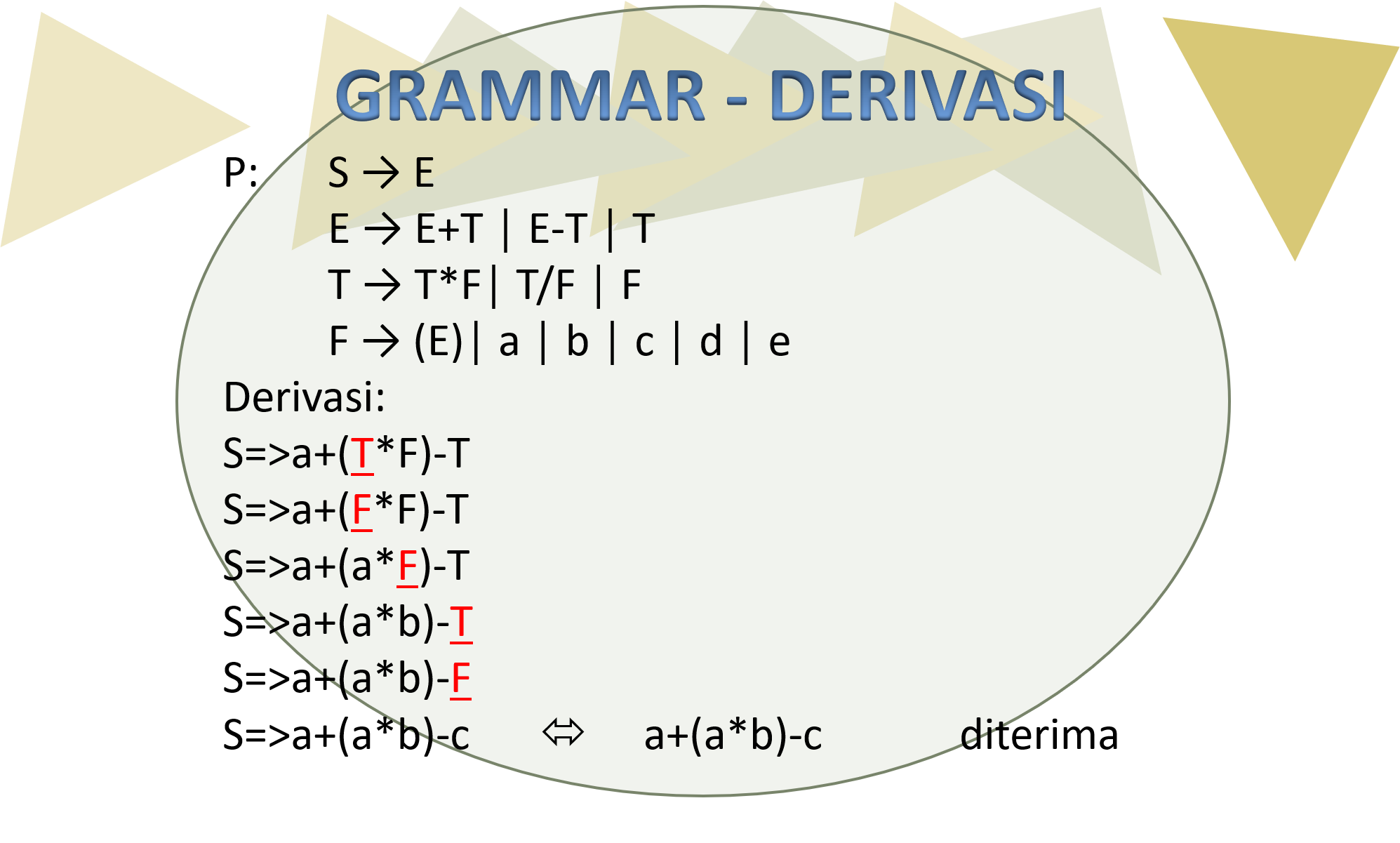 Grammar - Derivasi