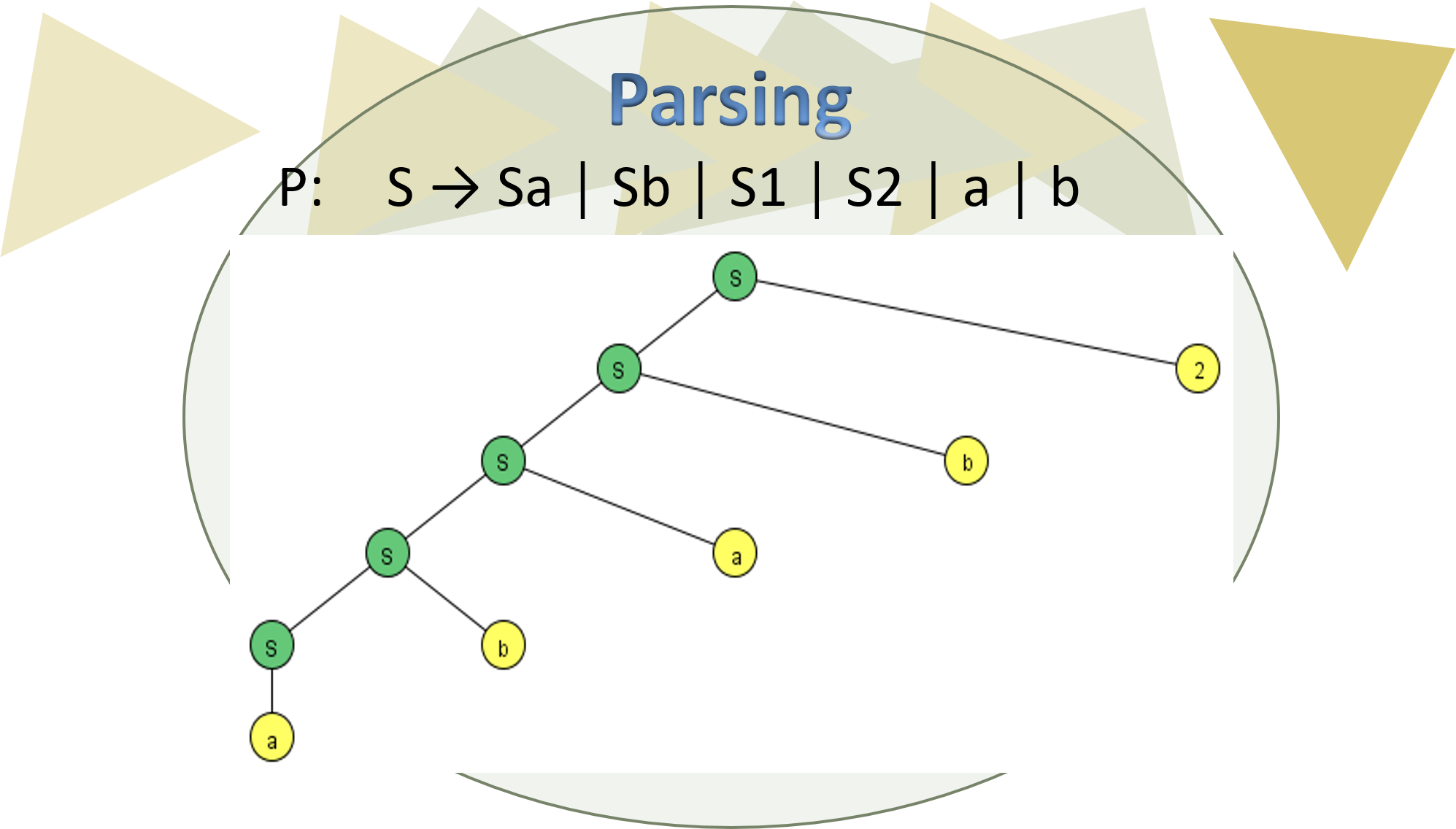 Grammar - Parsing