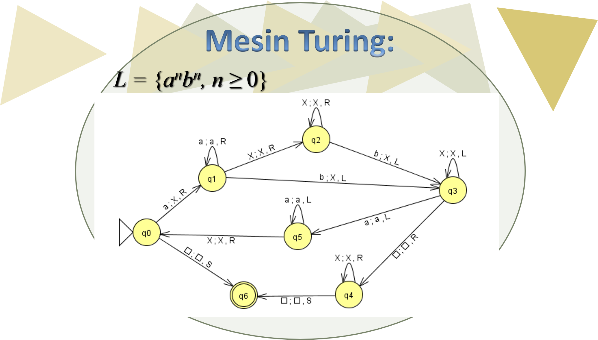 TURING